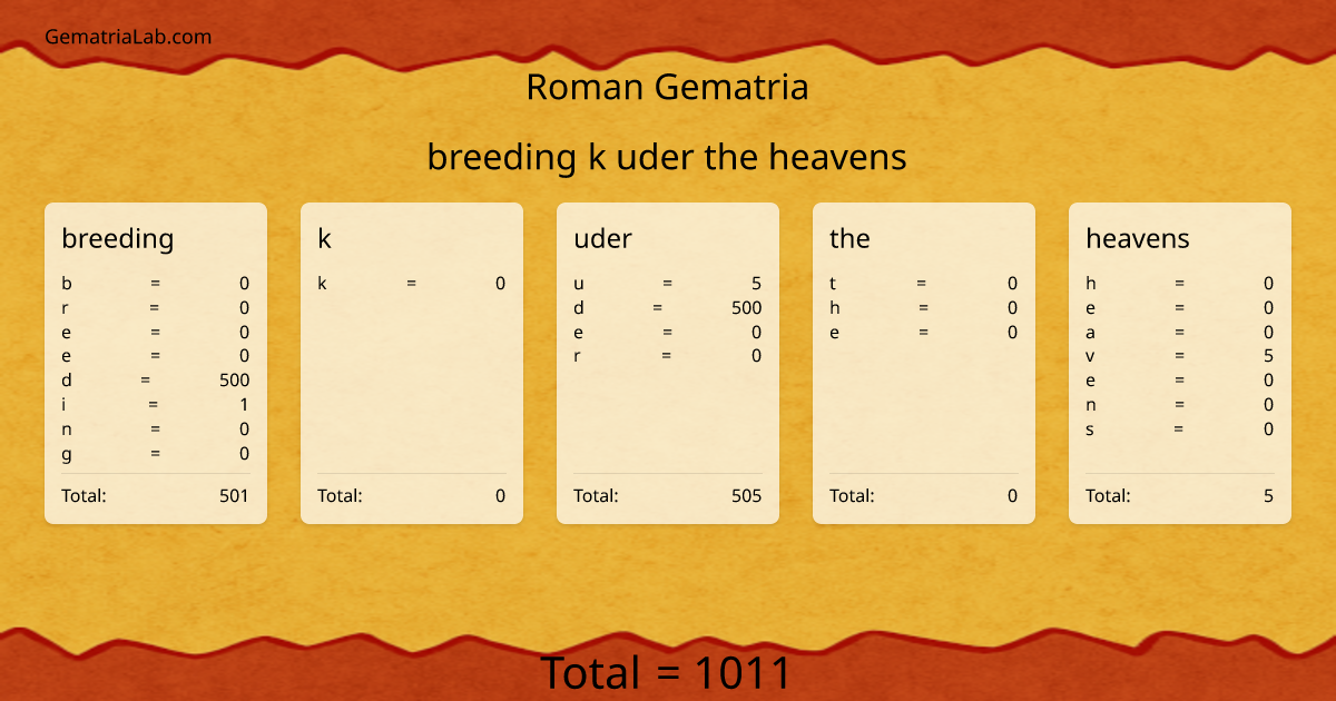 breeding k uder the heavens in roman Gematria